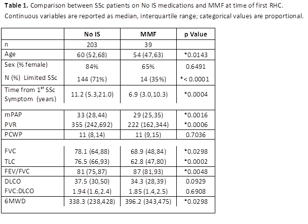 PHAROS MMF in PH Hemodynamics - Table 1.gif