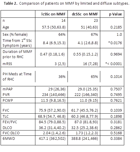 PHAROS MMF in PH Hemodynamics - Table 2.gif