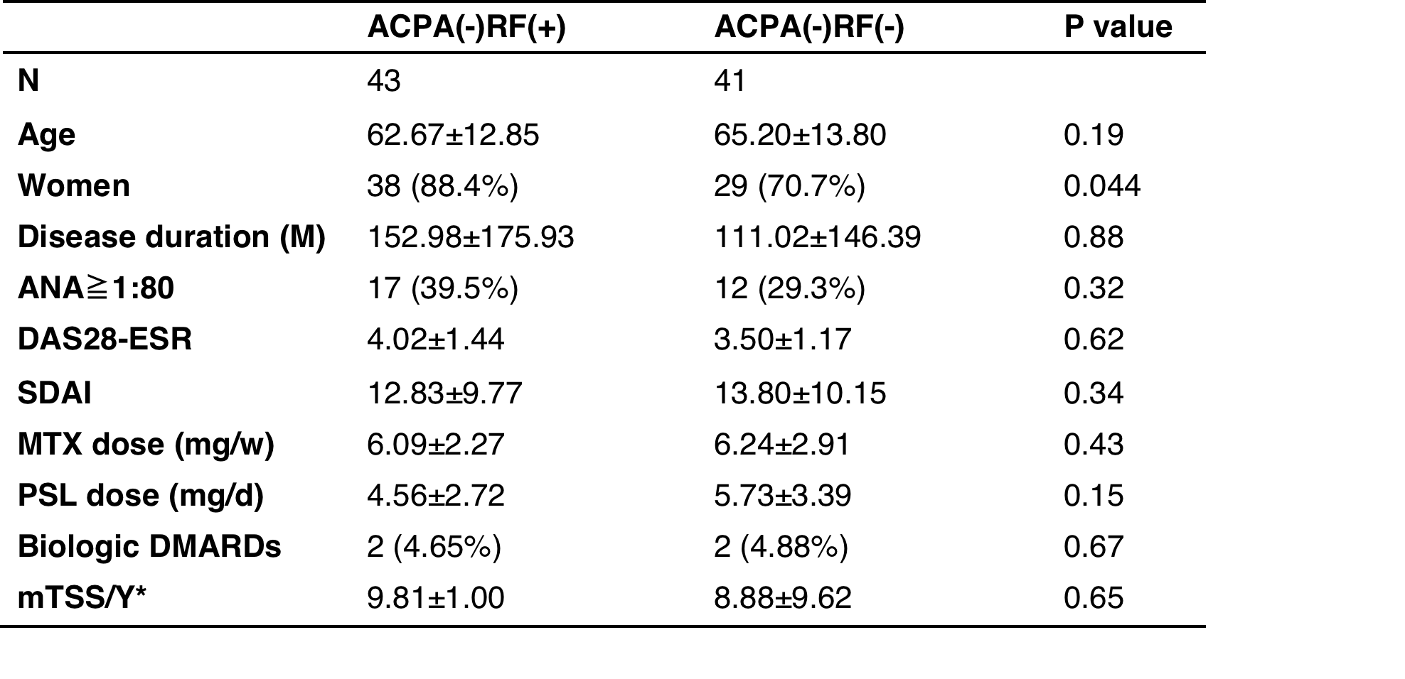 effects-of-rheumatoid-arthritis-skeletal-system-immune-more-2023