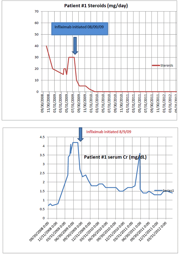 Prednisone Taper Chart