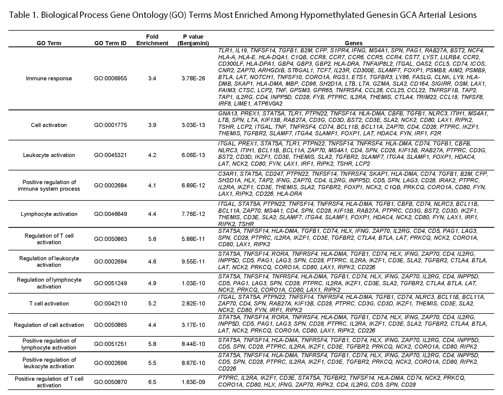 Description: D:asawalhaDesktopGCA ACR 2014 Abstract Table_Page_1.png