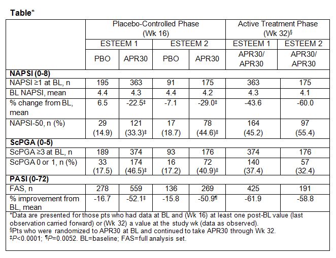 psoriasis nail severity score