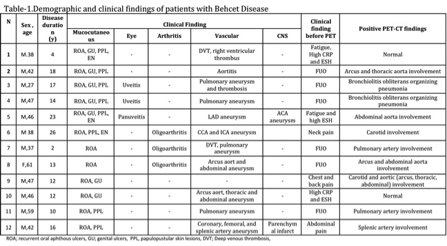 Figure 1 From Managing Incidental Findings On Abdominal And Pelvic Ct And Mri Part 2 White Paper Of The Acr Incidental Findings Committee Ii On Vascular Findings Semantic Scholar