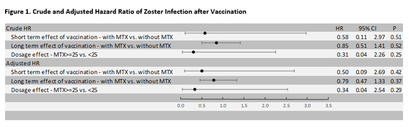 zostrix shingles vaccine after effects