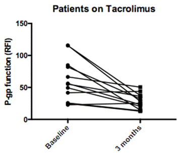 Tacrolimus Induces Remission In Refractory And Relapsing Lupus - image png