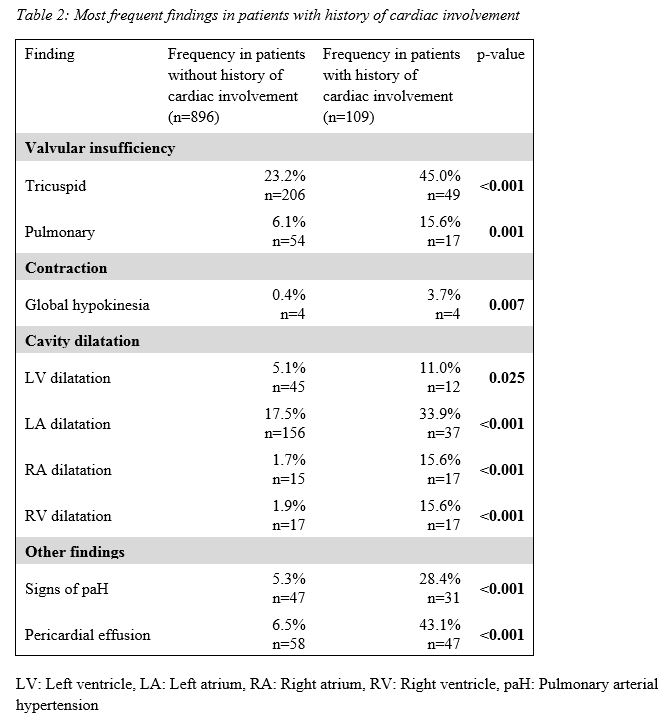 echocardiogram results