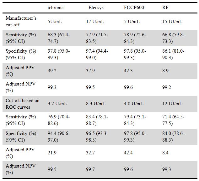 What Is the Anti-Cyclic Citrullinated Peptides (Anti-CCP) Blood Test?