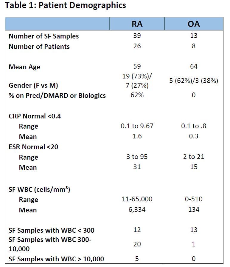 synovial fluid cell count