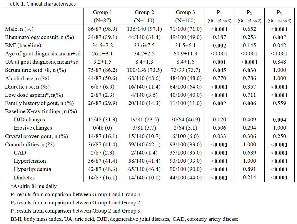 Icd 10 gouty arthritis