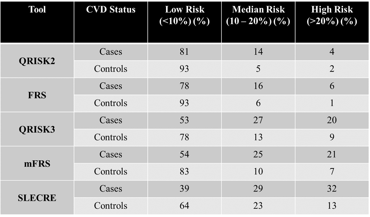 Qrisk2 Score