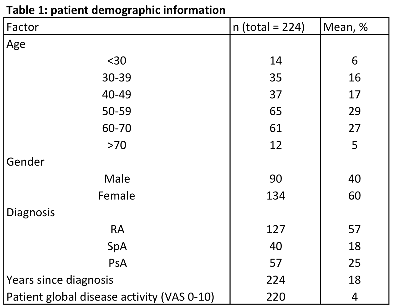 The Urge for Mobile Apps in Rheumatology – a German Patient Perspective ...