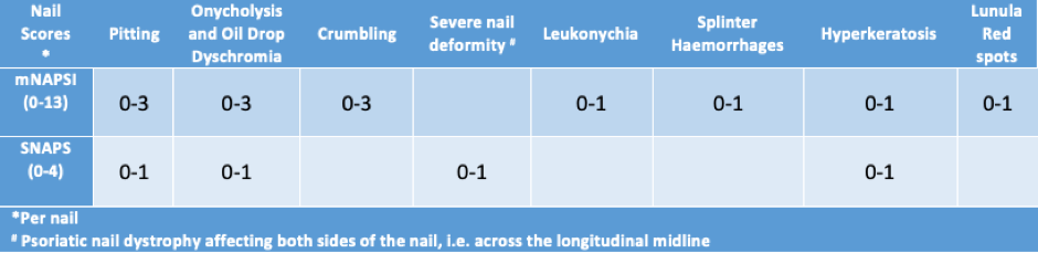 modified nail psoriasis severity index