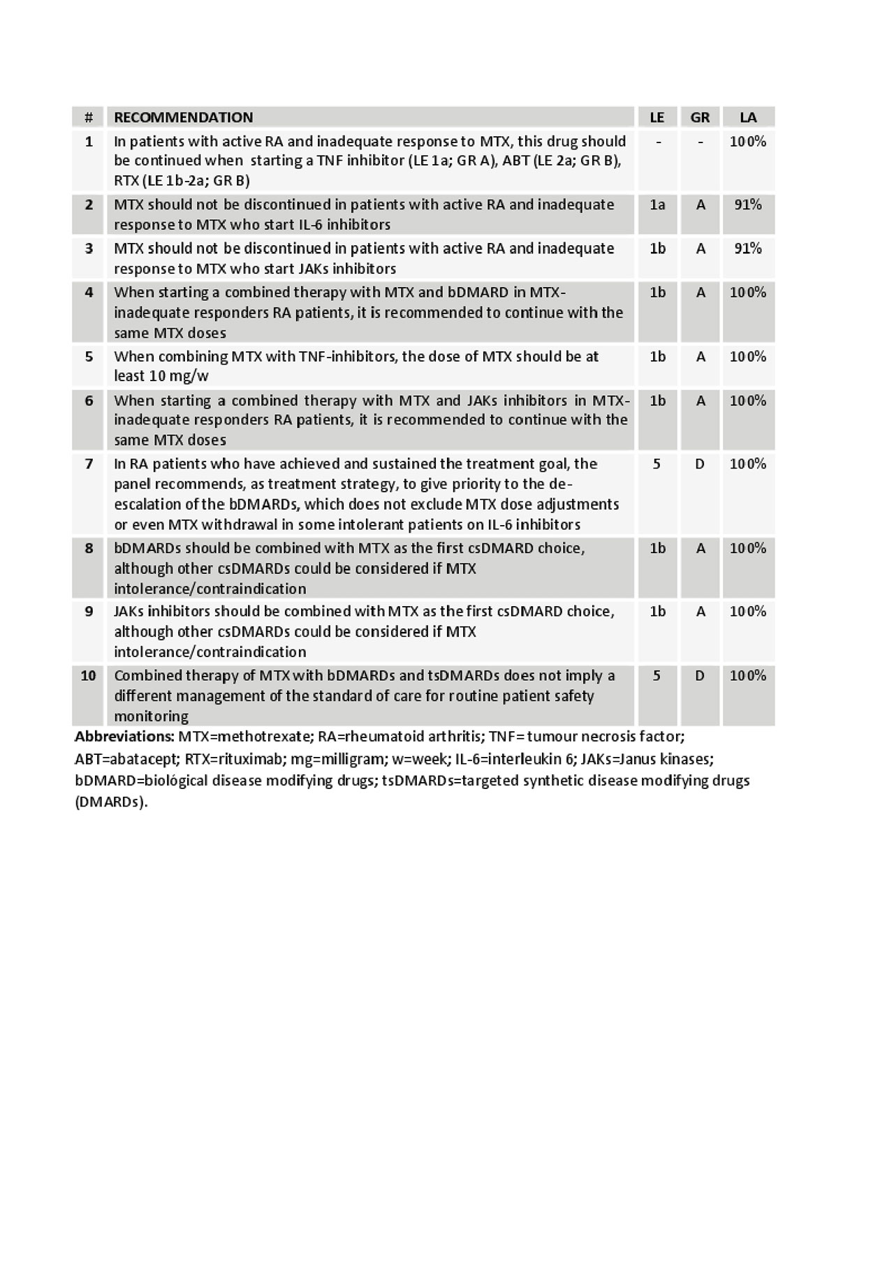 Methotrexate Ati Template