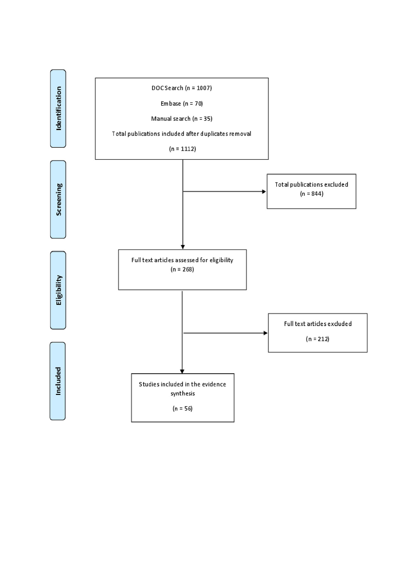 Prognostic Factors and Clinical Outcome Modifiers in Patients with ...