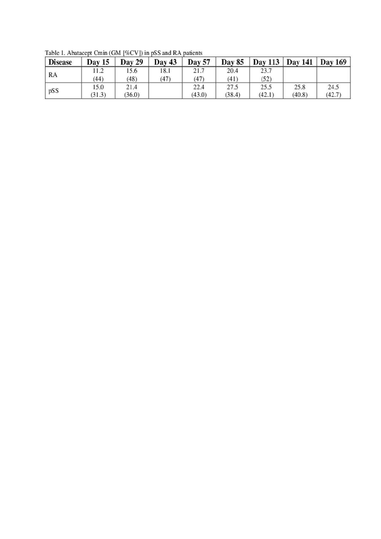 Evaluation of Pharmacokinetics and Immunogenicity Following ...