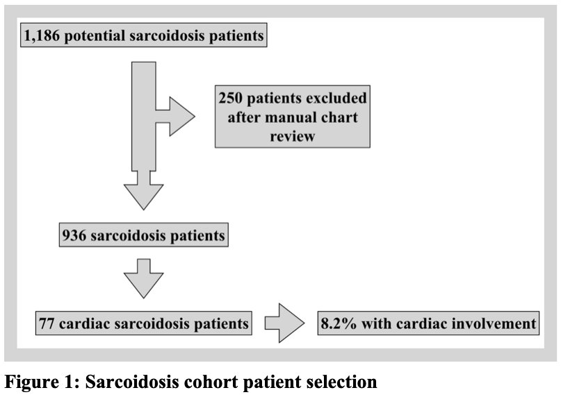 Cardiac Chart