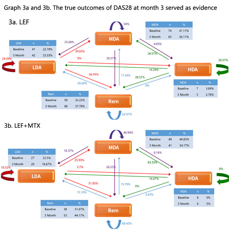 Create An Algorithm Of Outcome Forecasting And Decision Making For Ra Treatment Data Mining And Machine Learning Via The Smart System Of Disease Management Ssdm Acr Meeting Abstracts