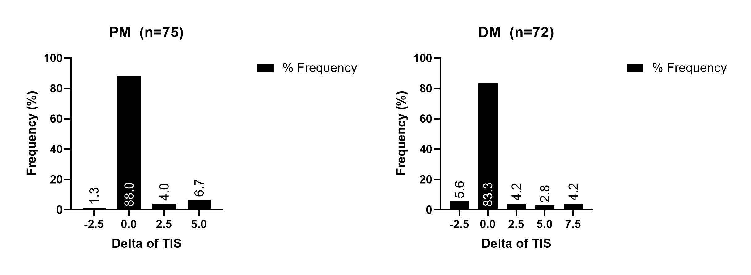 The Relationship of Different Muscle Enzymes in Adult Myositis Patients ...