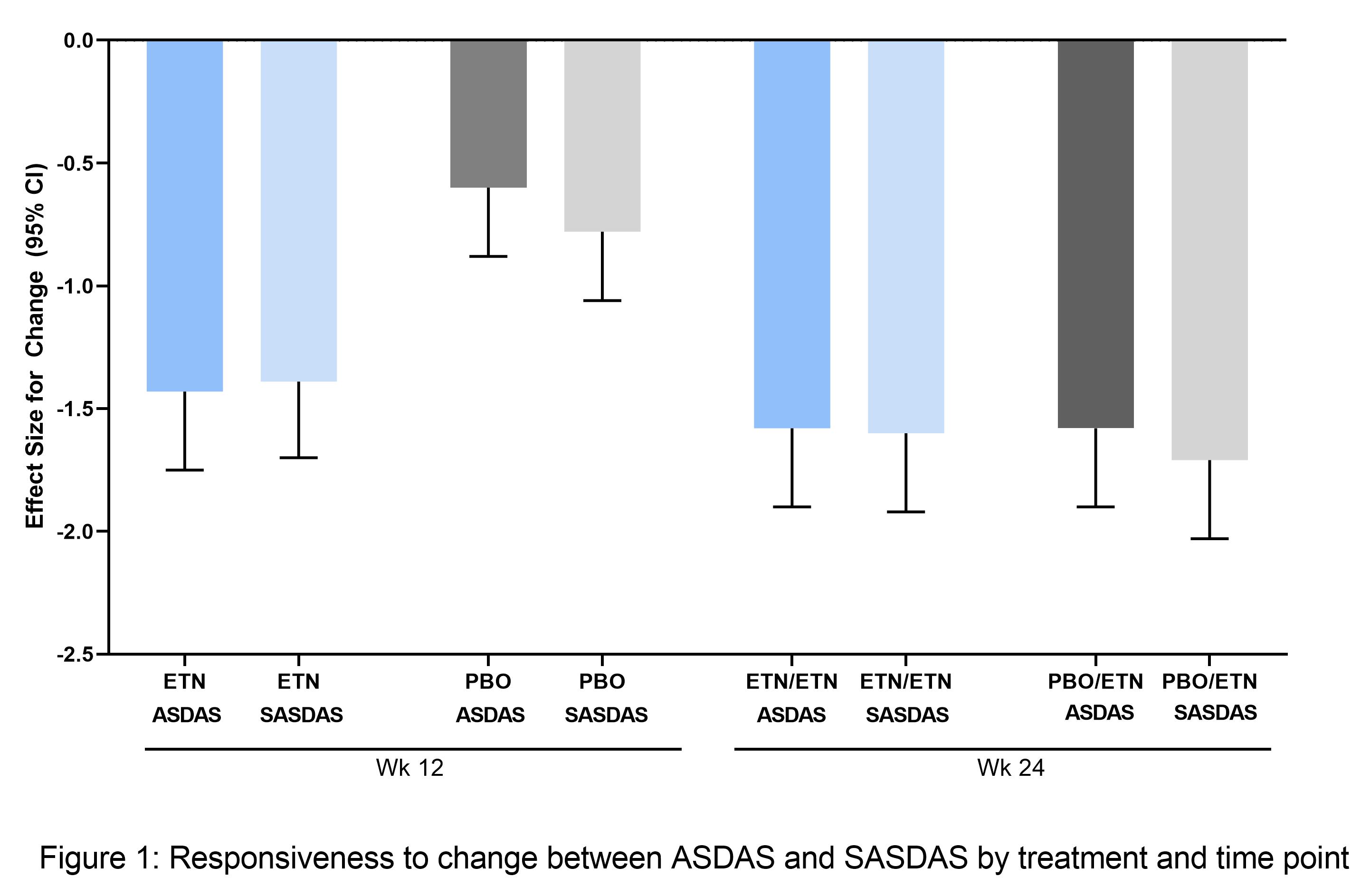 Performance of BASDAI vs. ASDAS in Evaluating Axial Involvement in Patients  with PsA Treated with Guselkumab: Pooled Analysis of Two Phase 3 Studies -  ACR Meeting Abstracts