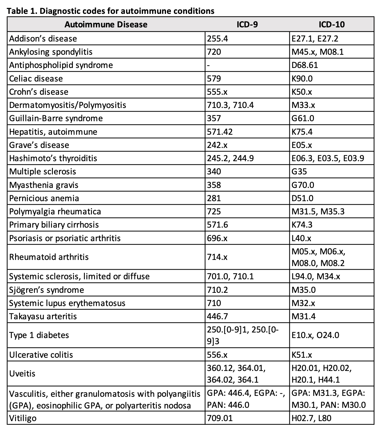 Autoimmune Disease Outcomes of Women with Breast Implants A