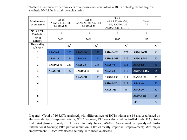 Frontiers  The BASDAI Cut-Off for Disease Activity Corresponding to the  ASDAS Scores in a Taiwanese Cohort of Ankylosing Spondylitis