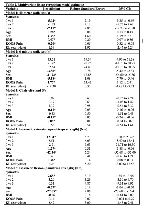 icd 10 left knee effusion