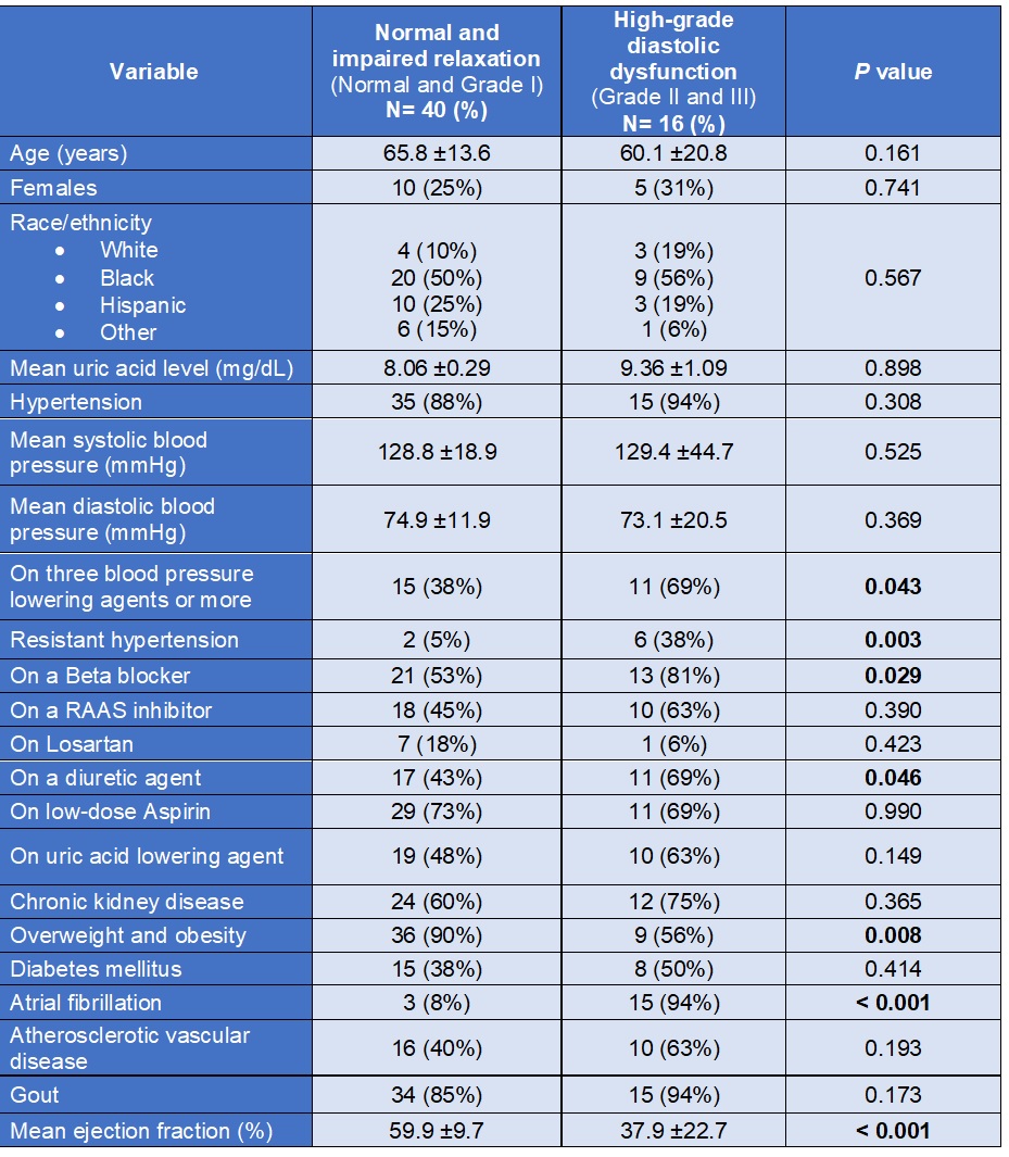 Uric Acid Level Chart For