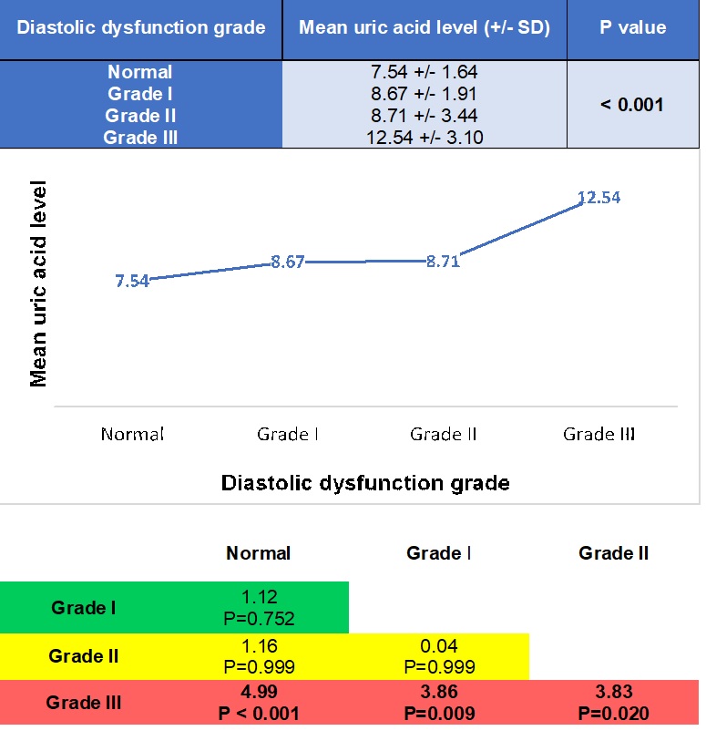 Uric Acid Level Chart For Gout