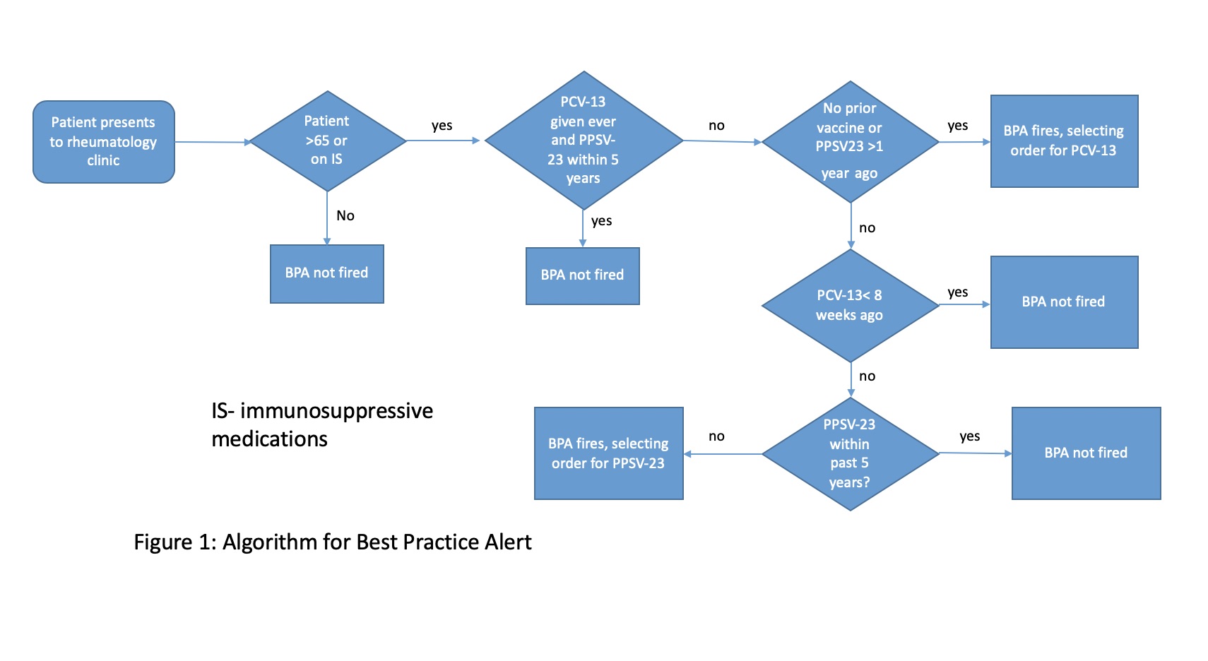 national-immunisation-program-pneumococcal-vaccination-schedule-from