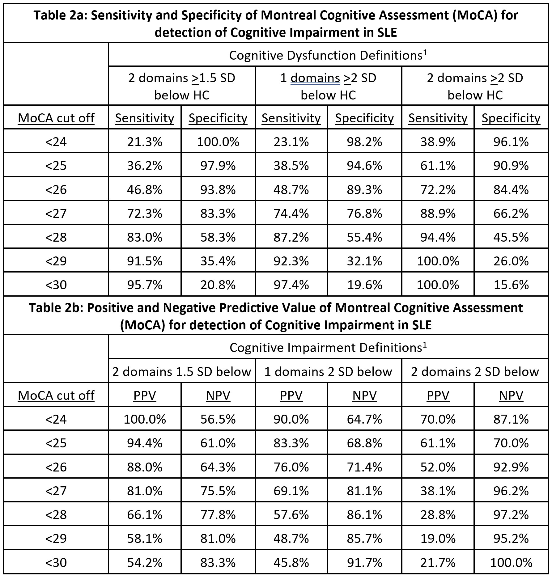 moca testing score