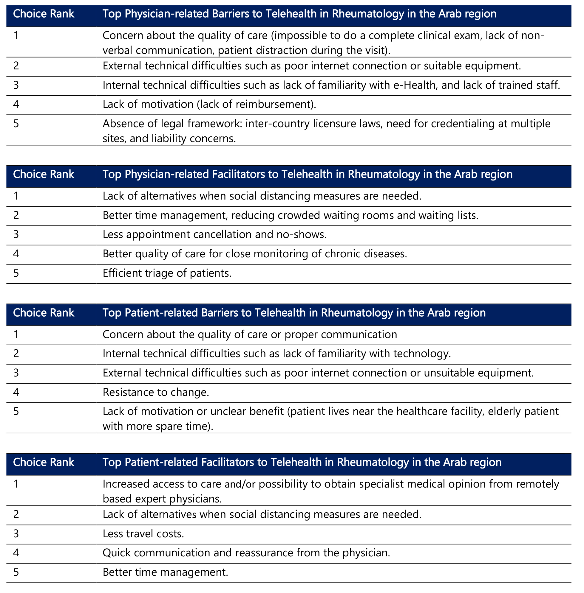 Best Practice Guidelines for Telehealth in Rheumatology An Initiative