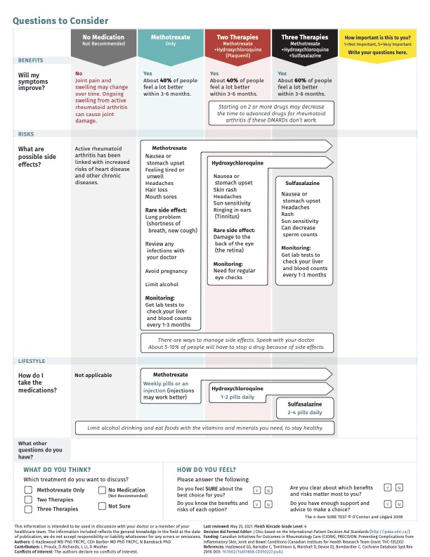 adaptation-of-a-shared-decision-making-tool-for-early-rheumatoid