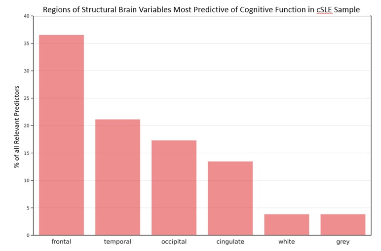 Potential Biomarkers of Cognitive Impairment in the Context of ...