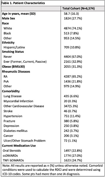 Table of contents  Annals of the Rheumatic Diseases