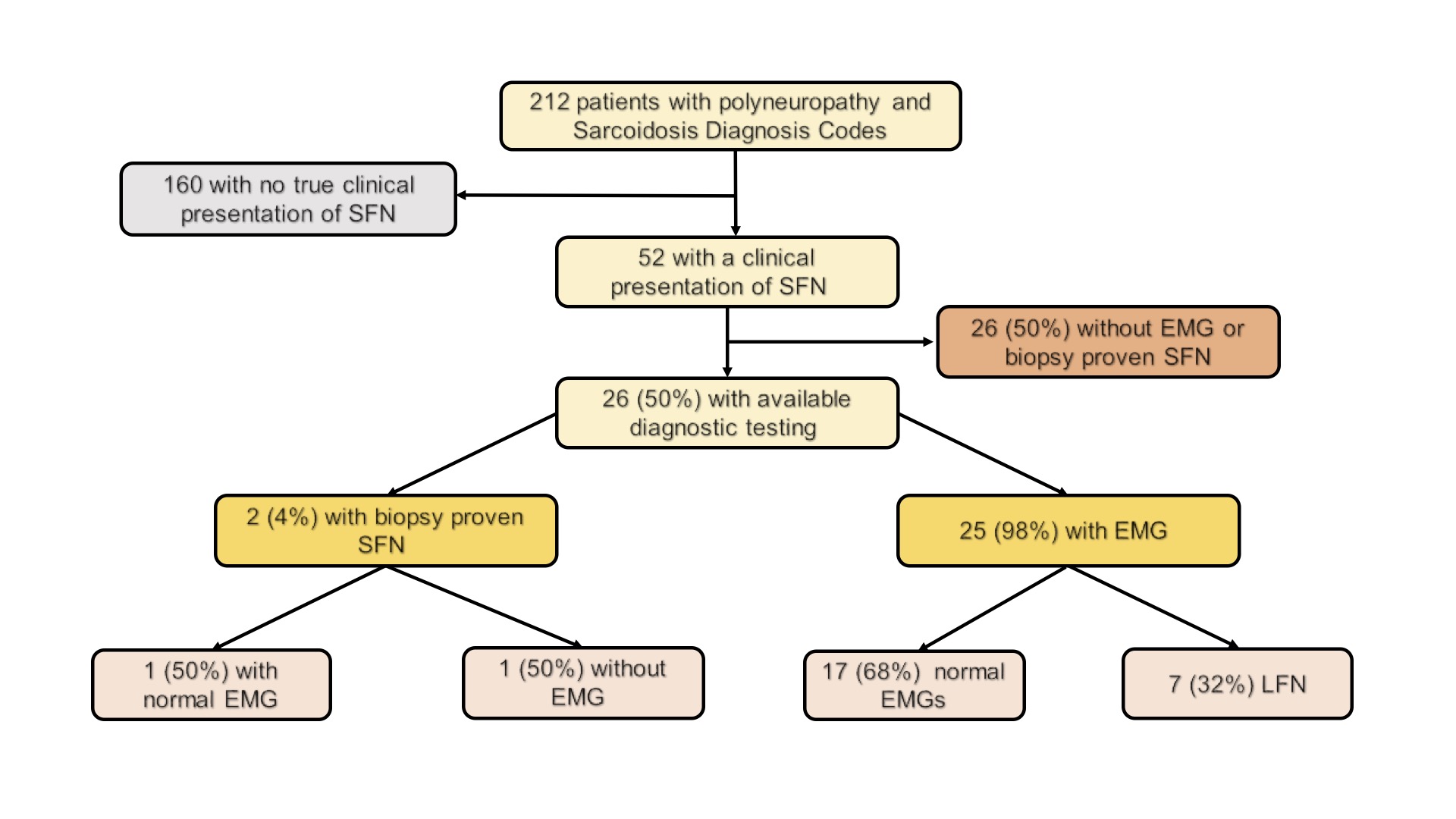 diagnostic-approach-to-identifying-small-fiber-neuropathy-in-patients