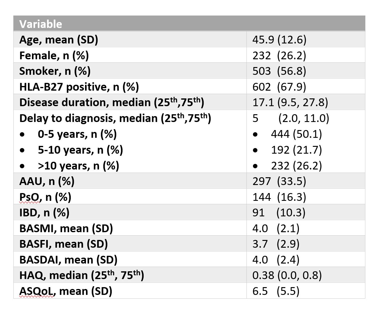 Performance of SASDAS (Simplified Axial Spondyloarthritis Disease Activity  Score) versus ASDAS in a Post Hoc Analysis of a Randomized Controlled  Clinical Trial - ACR Meeting Abstracts