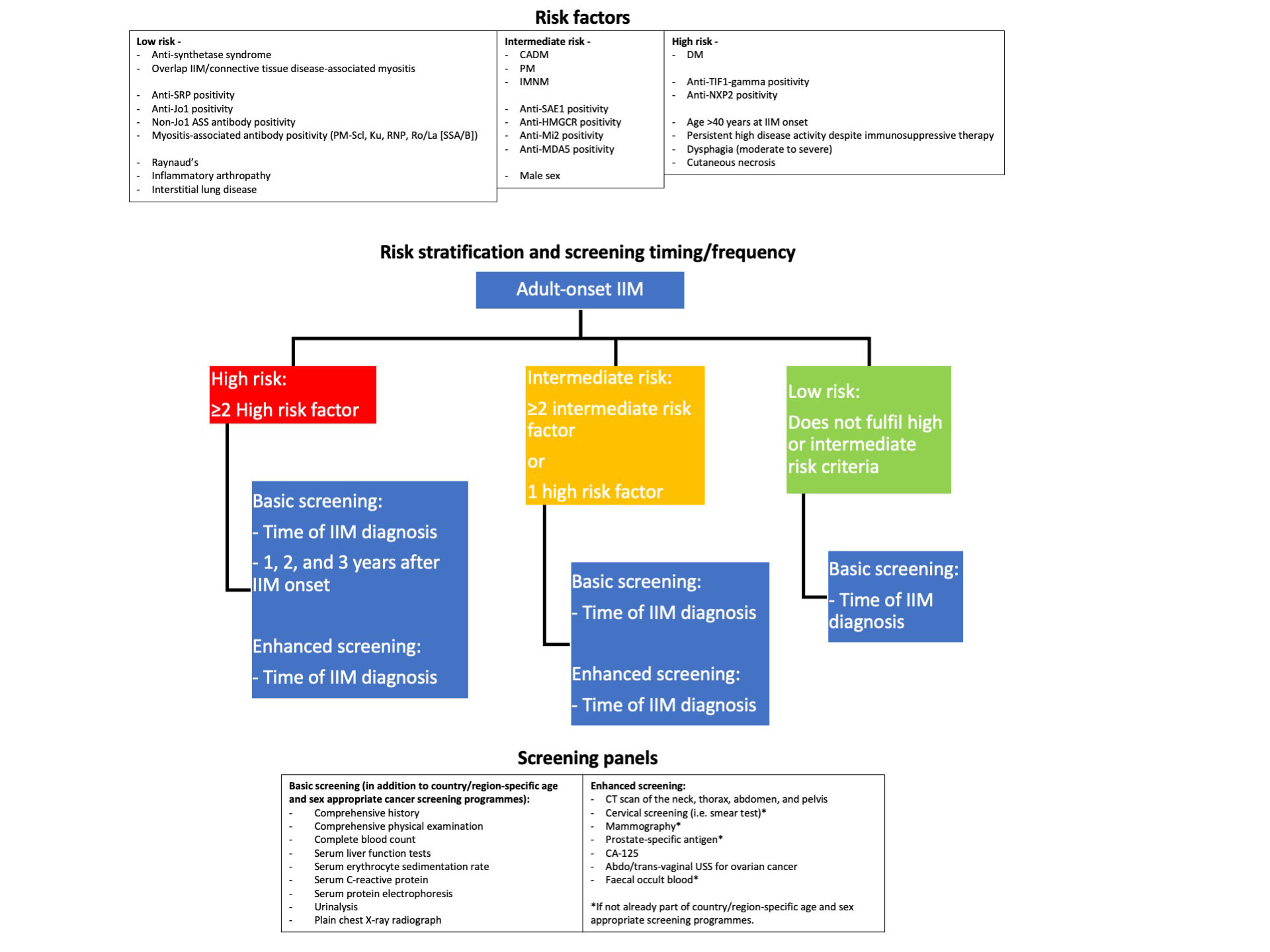 cancer-screening-recommendations-in-idiopathic-inflammatory-myopathy