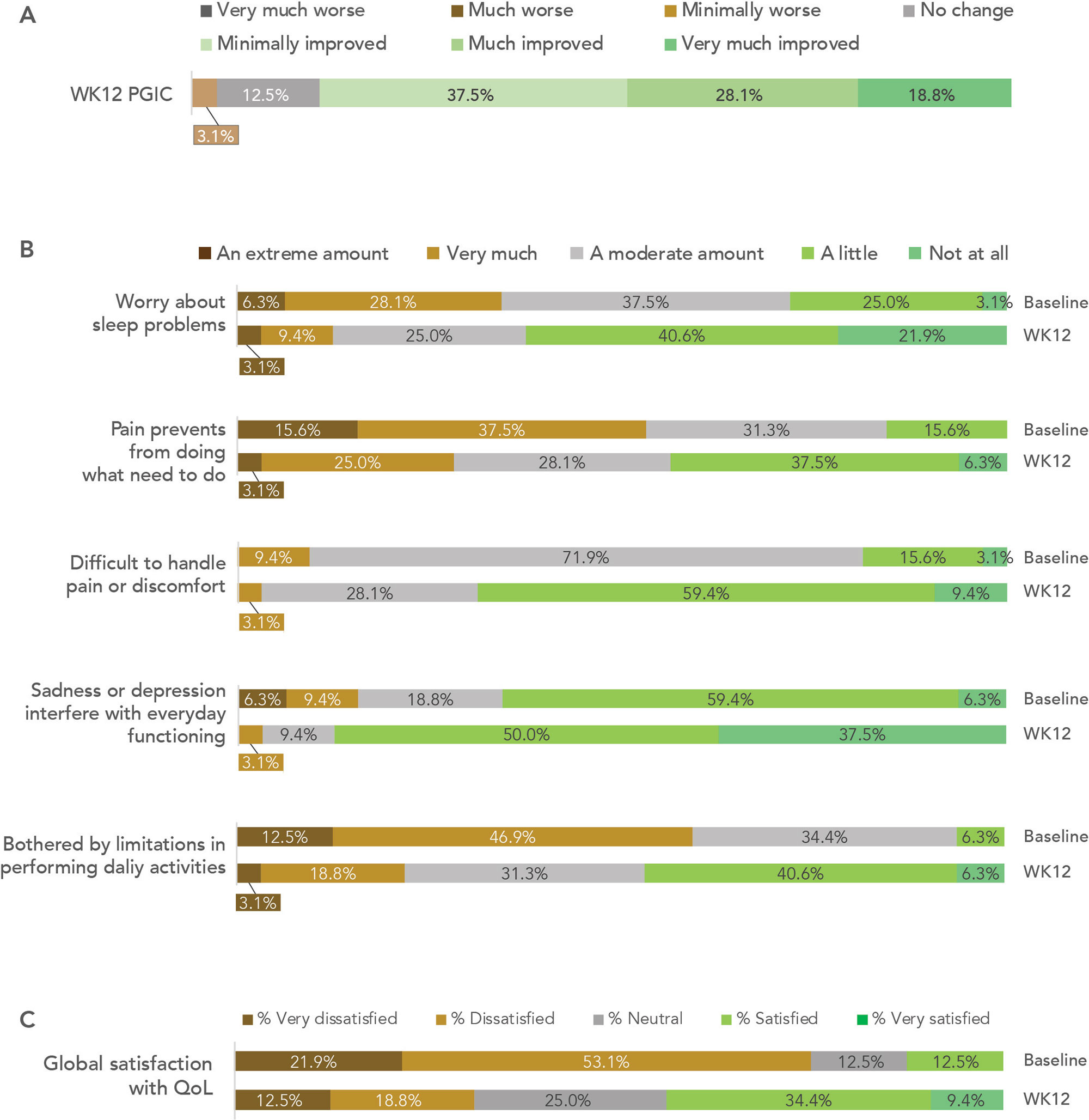 clinical-impact-of-a-digital-behavioral-therapy-for-fibromyalgia