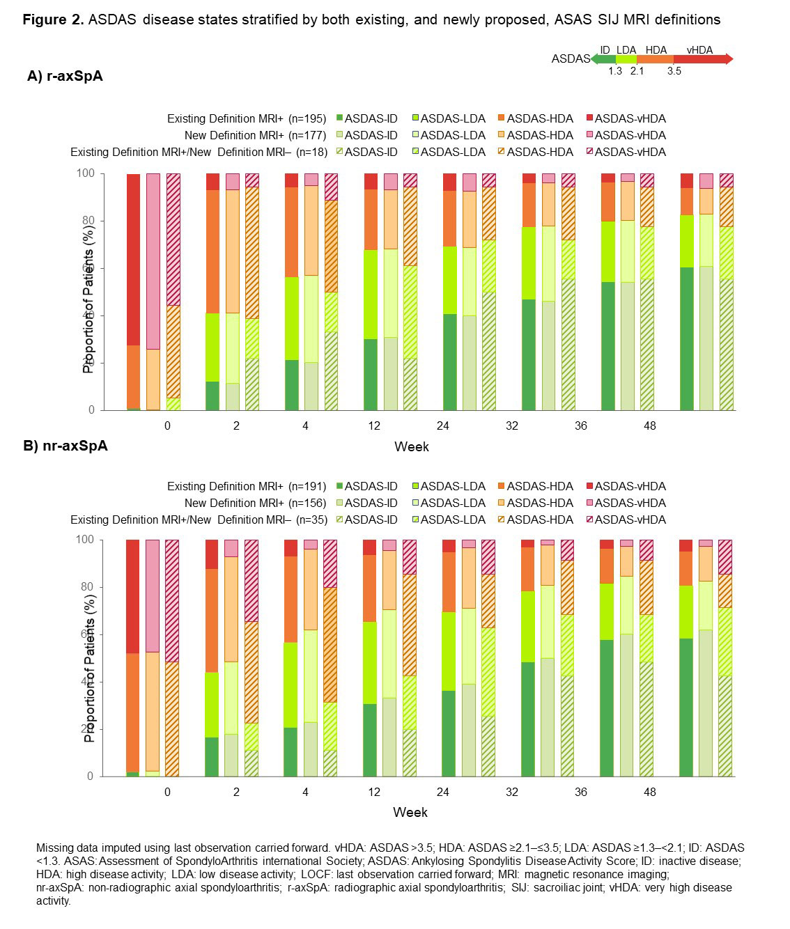 Performance of SASDAS (Simplified Axial Spondyloarthritis Disease Activity  Score) versus ASDAS in a Post Hoc Analysis of a Randomized Controlled  Clinical Trial - ACR Meeting Abstracts