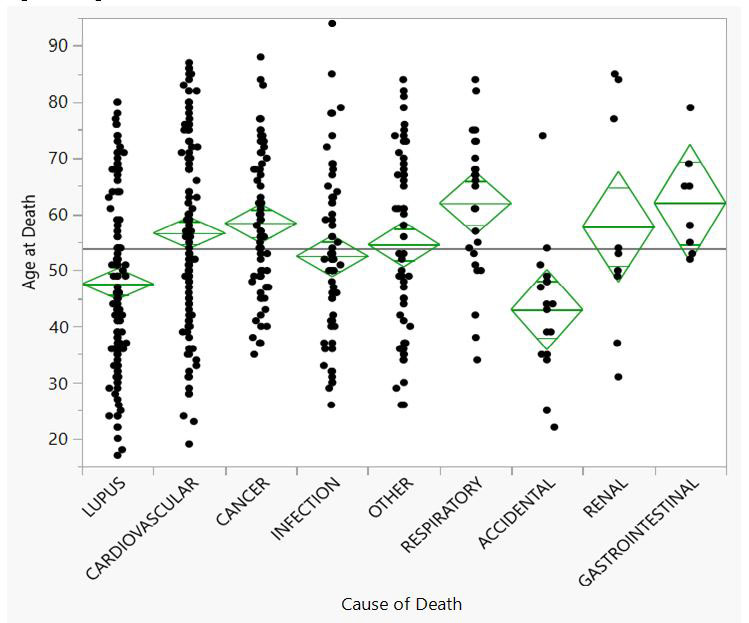 All-Cause Mortality in a Systemic Lupus Erythematosus Cohort - ACR Meeting  Abstracts