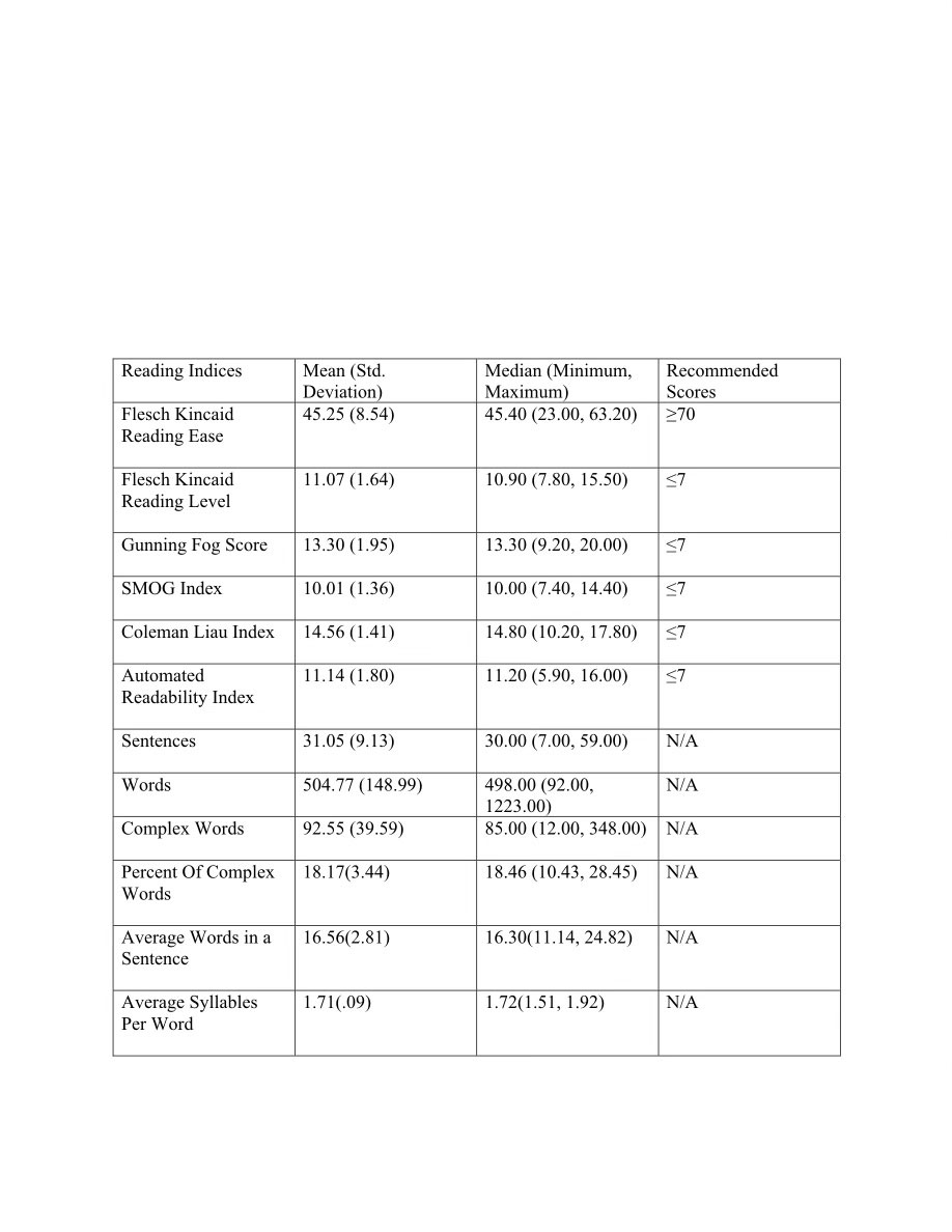 Are The American College Of Rheumatology s Web Based Patient Education 