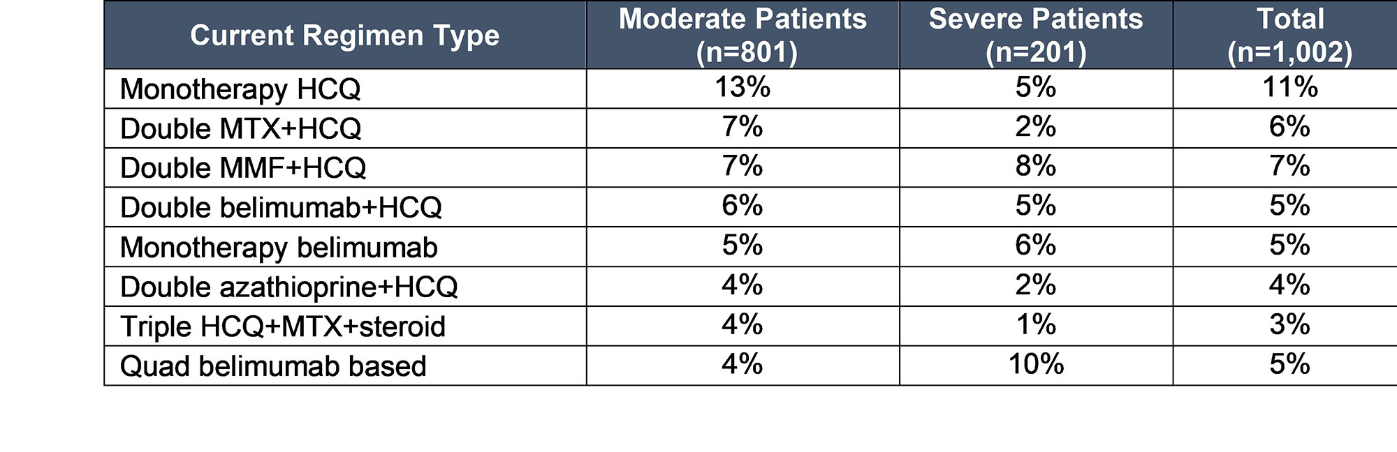 a-real-world-analysis-showing-significant-variance-in-treatment