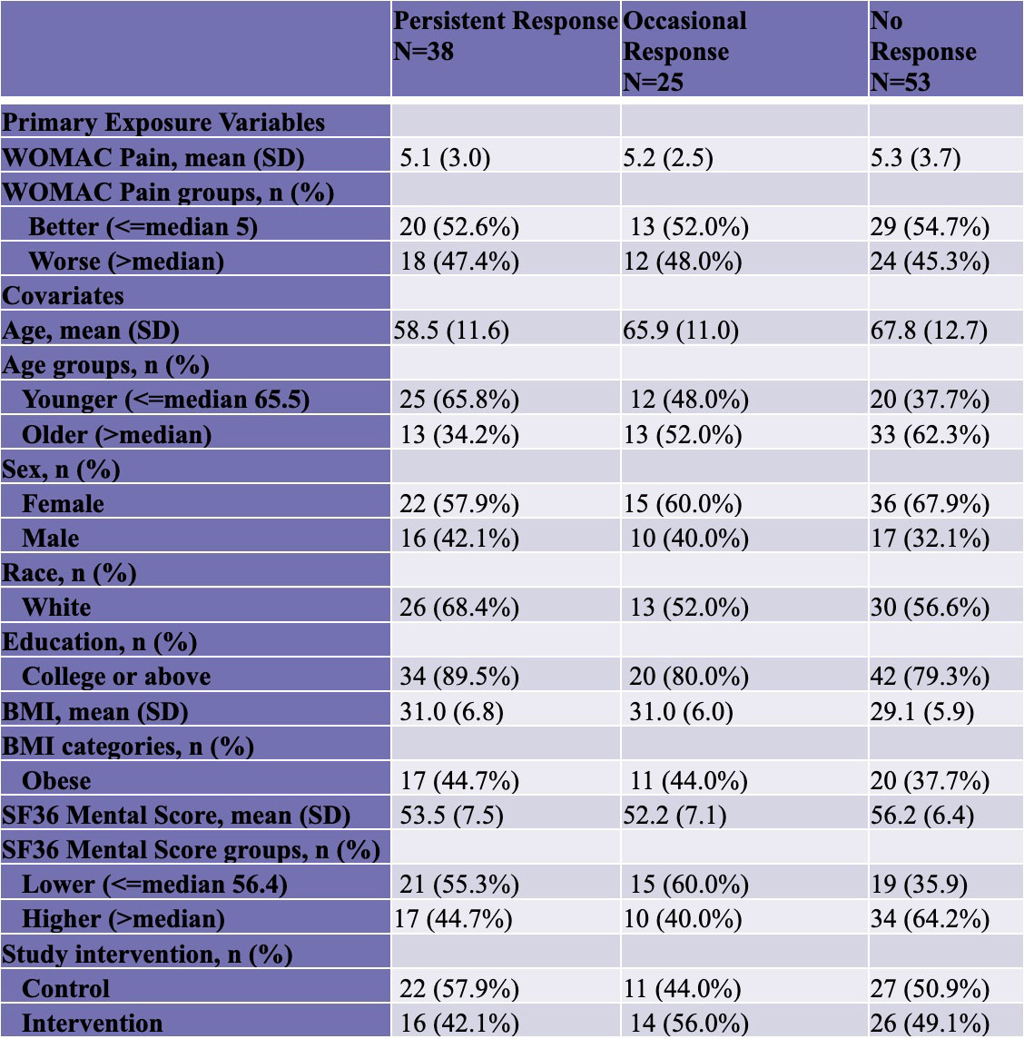 factors-affecting-success-of-behavioral-interventions-to-improve