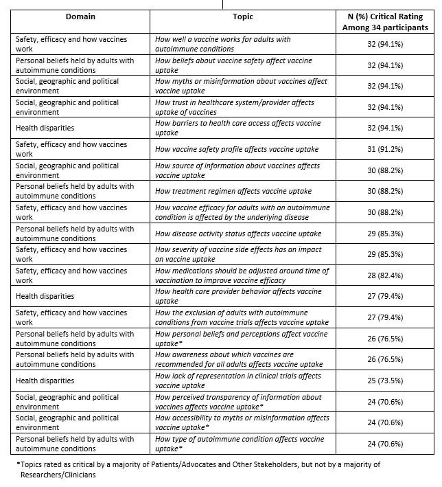 research topics for vaccines