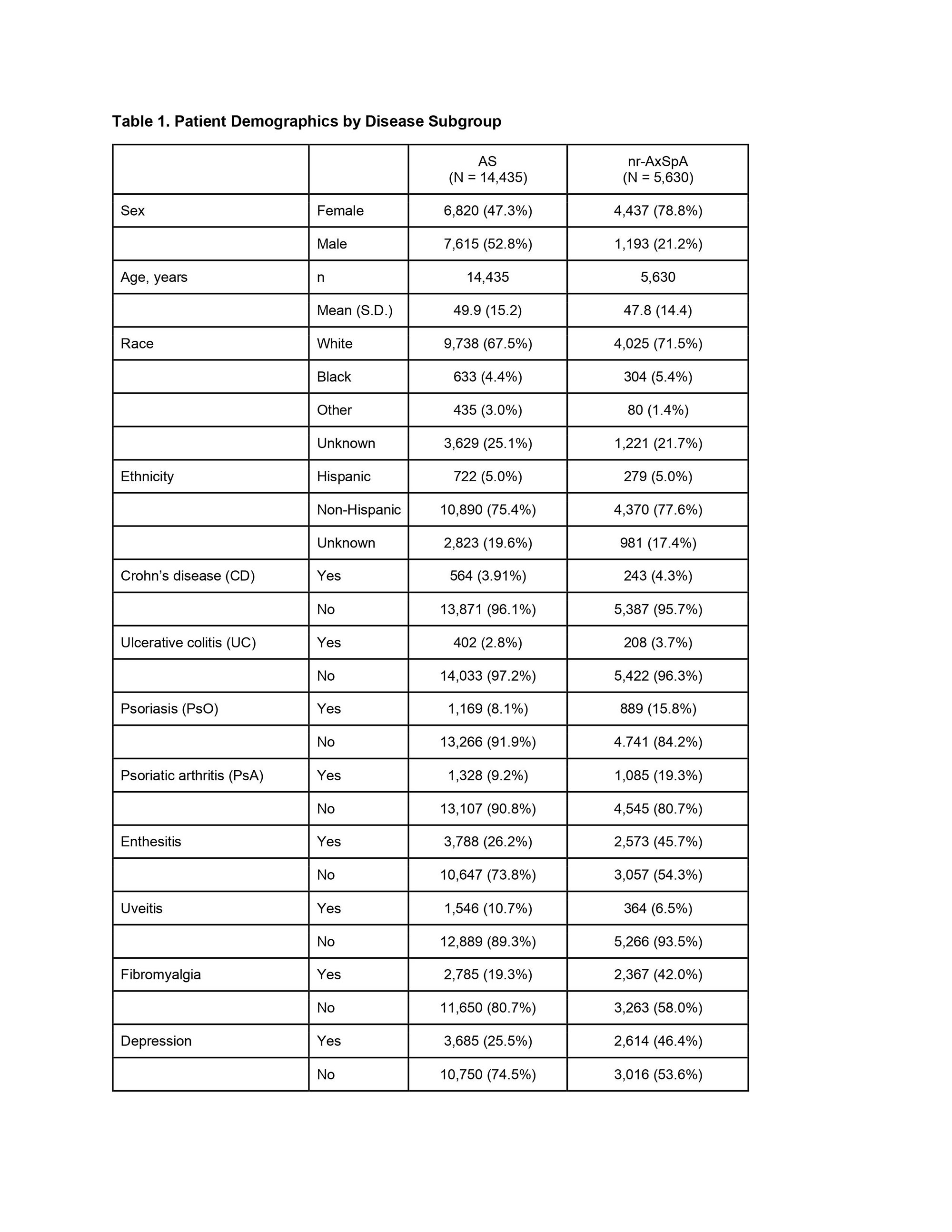 ASDAS Is More Important Than BASDAI in Advanced Ankylosing Spondylitis -  ACR Meeting Abstracts