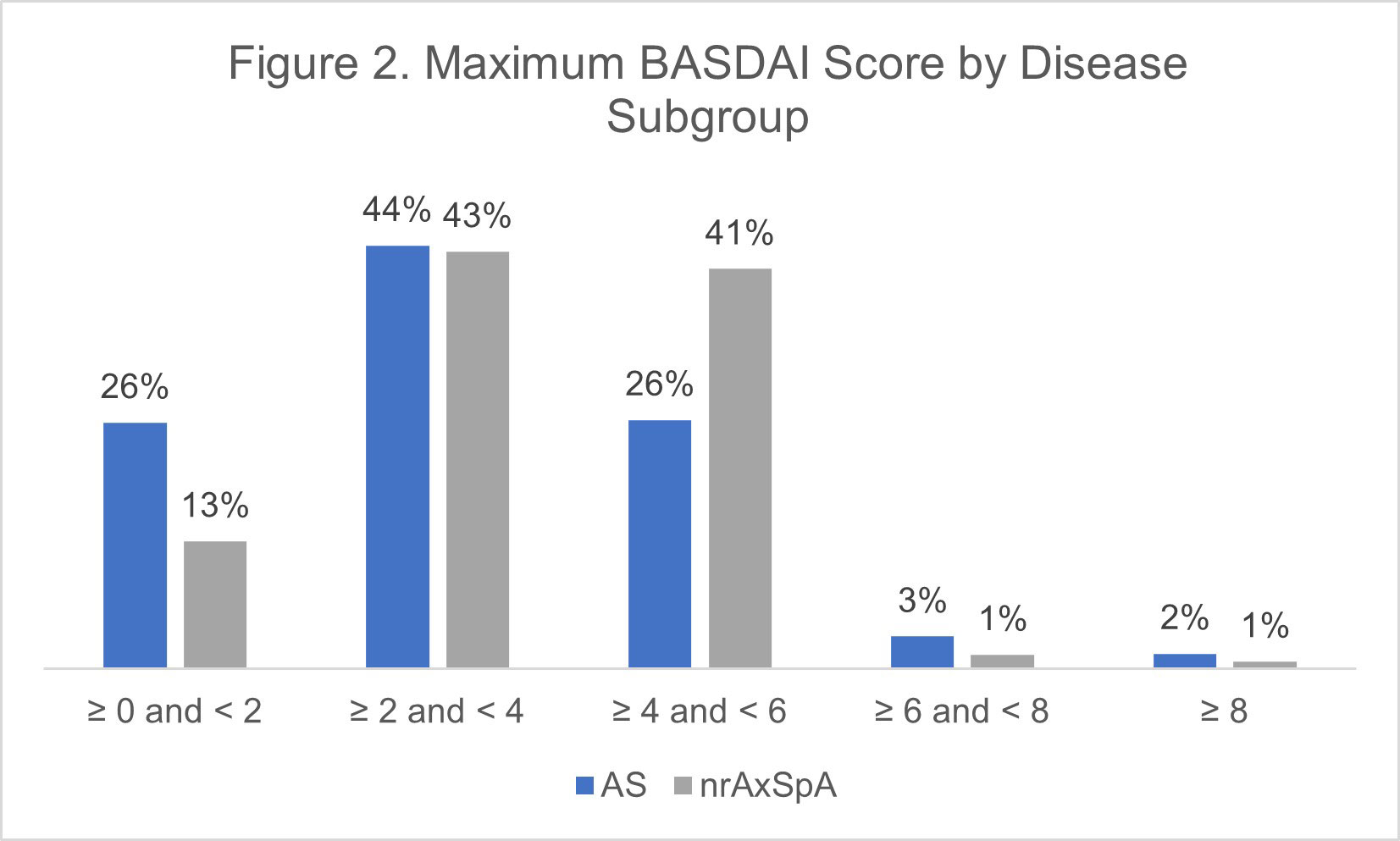 ASDAS Is More Important Than BASDAI in Advanced Ankylosing Spondylitis -  ACR Meeting Abstracts