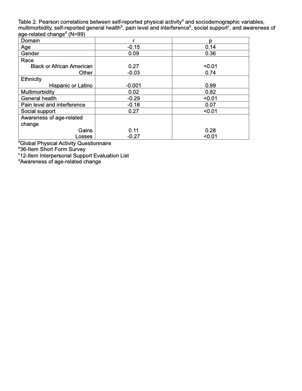 Self-Perceptions Of Aging And Physical Activity In Older Adults With ...